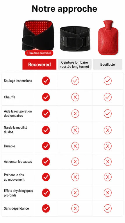 Wrap lumière rouge + E - book: exercices guidés renforcement